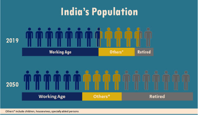 statistics of retirement till 2050